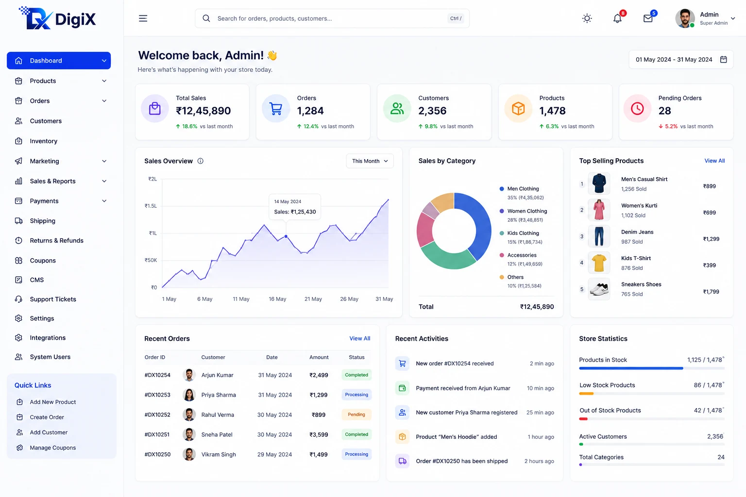 Ecommerce admin dashboard