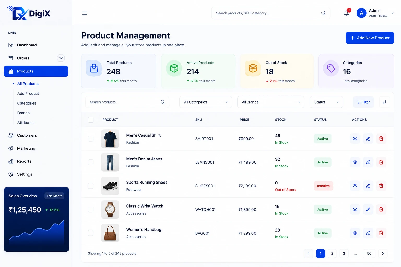 Ecommerce product management